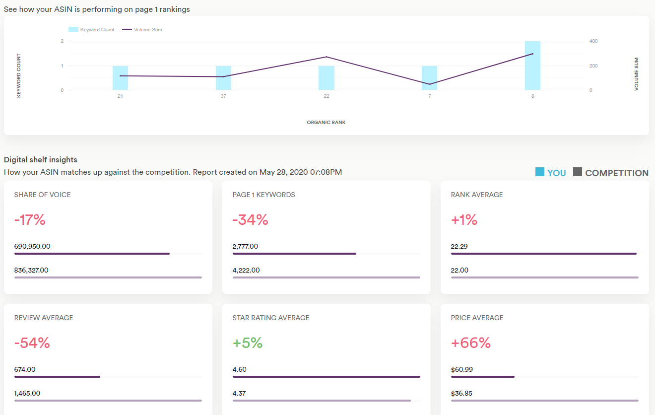Merchant Words Data Accuracy